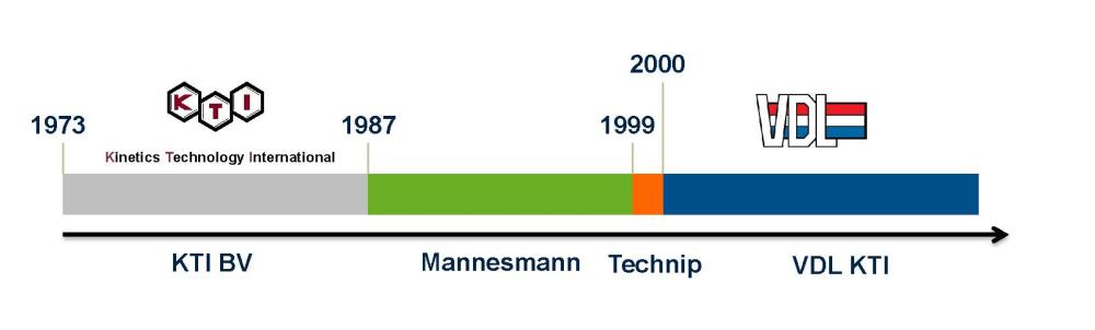 2-COMPANY-VDL-KTI-History.jpg